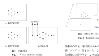 「人間工学」に李さんの論文が掲載されました
